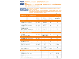 改性HIPS Modified HIPS