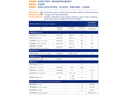 改性PPO Modified PPO