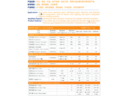 改性PA66 Modified PA66